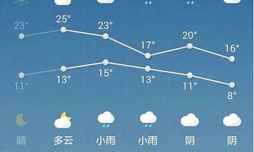 陕西天气预报7天查询百度_陕西的天气预报7天