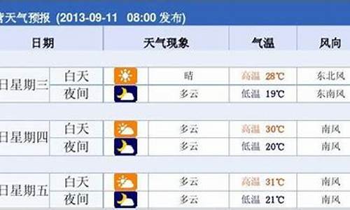 东营天气预报天气24小时_东营天气预报15天气