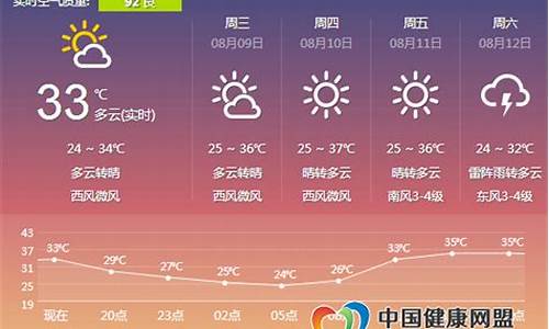 郑州明天的天气预报_郑州未来40天天气预报