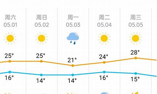 天津一周天气预报15天情况分析表_天津一