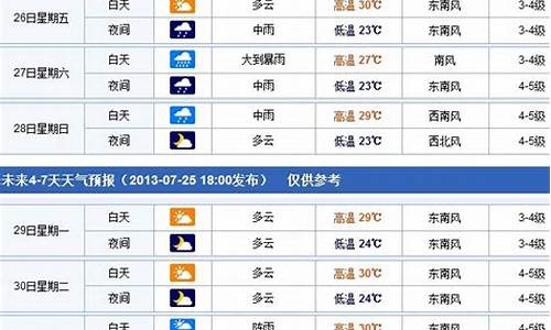 本周烟台天气_烟台下周天气预报查询一周