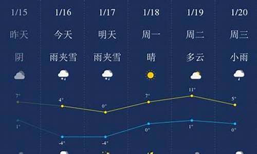 毕节天气预报15天_毕节天气预报