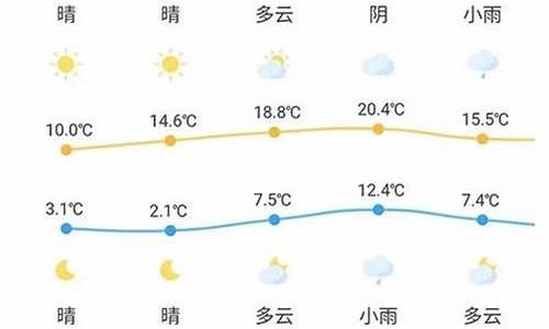 20天气预报20天查询霍邱_霍邱30天天