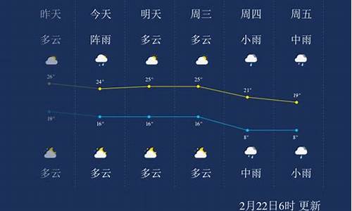 郴州桂东天气预报_郴州桂东天气预报15天