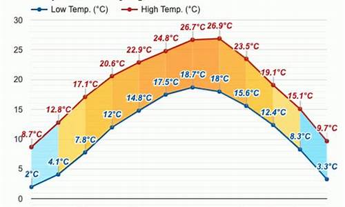 贵阳的一年天气温度是多少_贵阳的一年天气