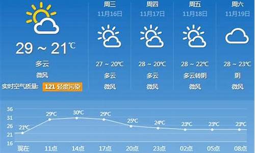 广州天气预报最新7天最新通知查询_广州天气预报最新7天最新通知