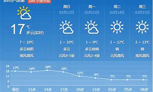 济南天气预报查询一周1_济南天气预报一周7天查询