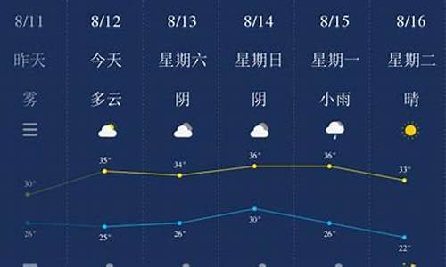 河南省濮阳天气预报一周_2345河南濮阳