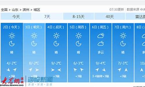 滨州天气预报最新发布_滨州天气预报一周七