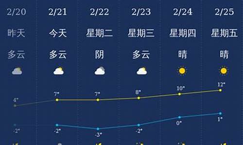 铜川天气预报15天查询结果_铜川天气