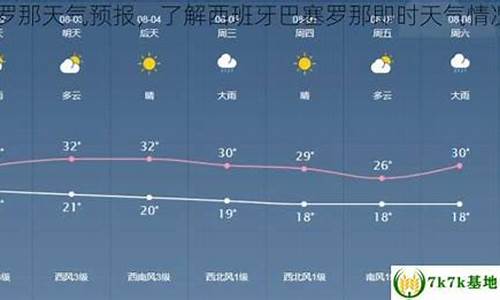 巴塞罗那天气预报15天准确率高_巴塞罗那今天天气