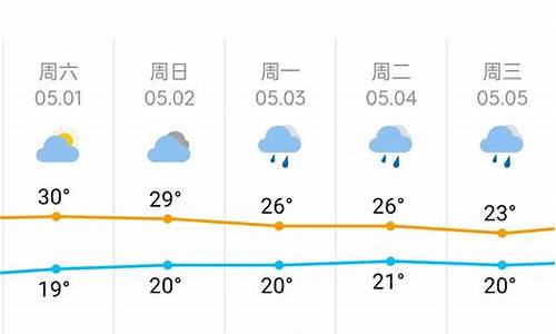 长沙天气明天天气预报_长沙天气明天天气预报查询