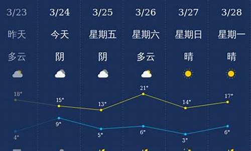 石家庄天气预报实时动态_石家庄天气预报查