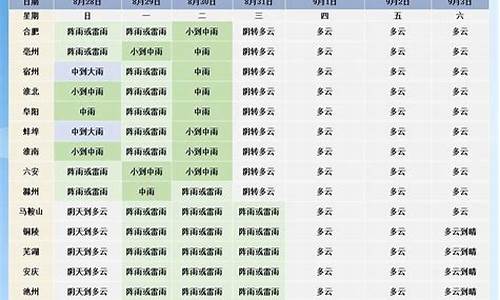 9月7号合肥未来一周天气预报_七月九号合肥天气