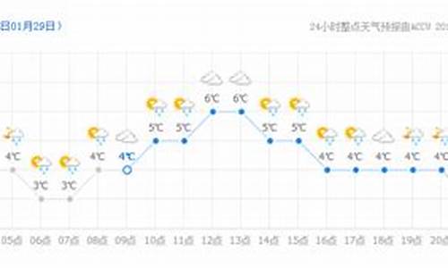 安陆天气二十四小时_安陆天气24小时预报