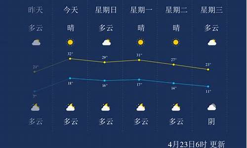 4月23日石家庄天气_5月28日石家庄天气预报