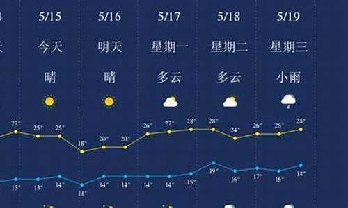 丽江未来七天天气_丽江未来7天天气预报