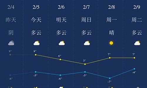 今天拉萨天气预报_西藏天气预报15天气