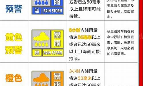 天气预警信号分级规则_天气预报预警信号等级