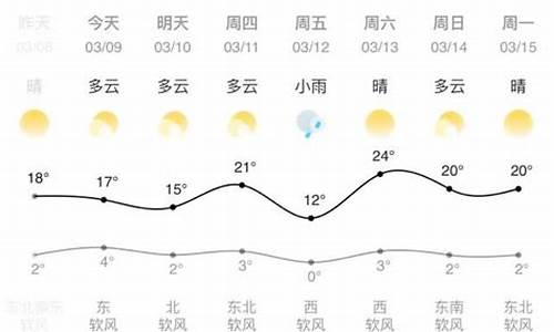 兰州天气预报一周的天气_兰州天气预报查询