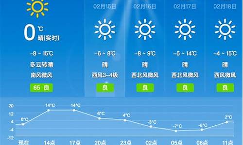 沁县一周天气预报_沁县天气预报24小时详