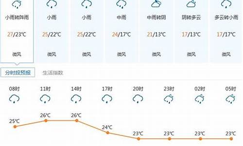 5月2号深圳天气_5月深圳天气预报