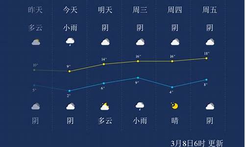 周口市天气预报15天预报_周口市天气