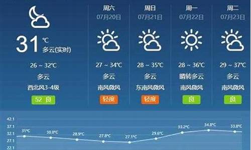 长沙今日天气预报_长沙今日天气预报 24小时