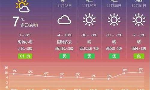 武清天气预报15天查询更新_武清天气预报15天查询