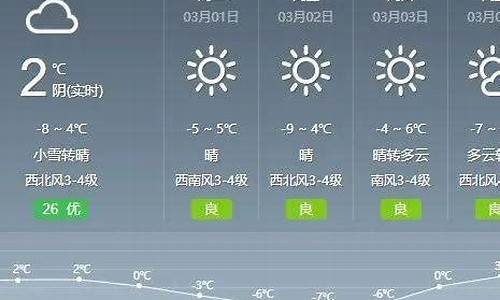 通辽地区天气预报下载最新版_通辽地区天气