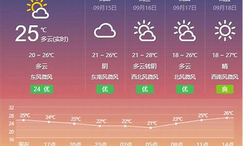 盐城天气预报一周7天10天15天查询结果_盐城天气预报一周7天10天15天查询结果