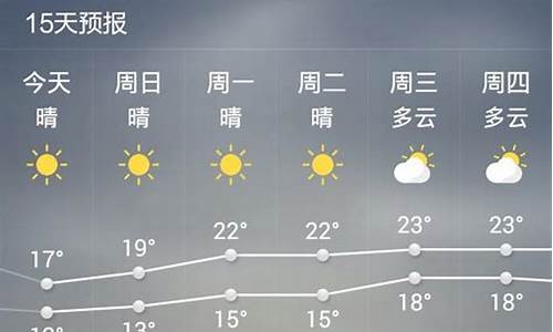 城阳天气预报一周天气预报15天_城阳天气预报一周天气