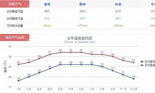 三亚气候概况_三亚气候变化图