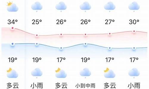 鸡西天气预报未来十天_鸡西天气预告