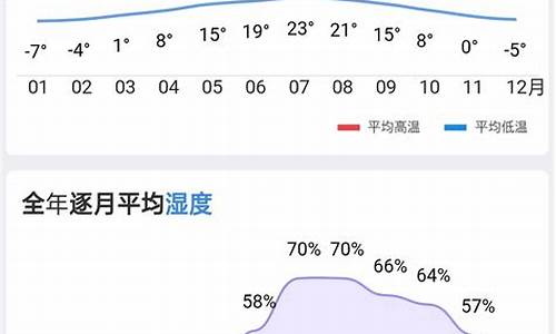 天气温度湿度历史记录_天气温度湿度历史记录表