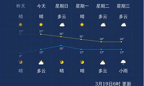 大理天气质量_大理天气温度