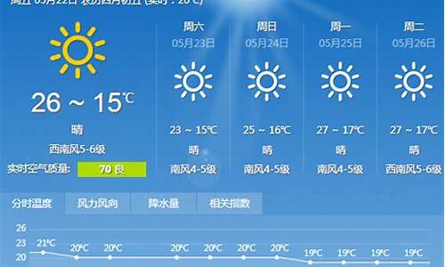 大连天气预报15天气报旅游_大连天气预报