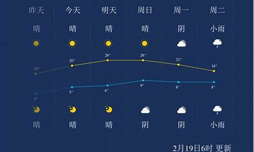 湖州一周天气预报一周天气_湖州一周天气预报