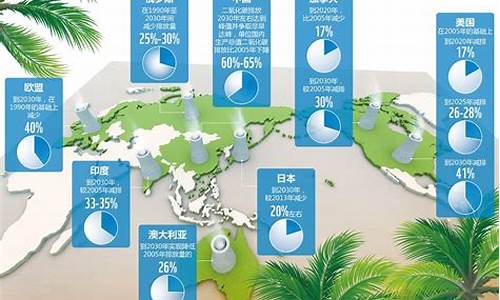 应对气候变化方案_气候变化的应对措施论文