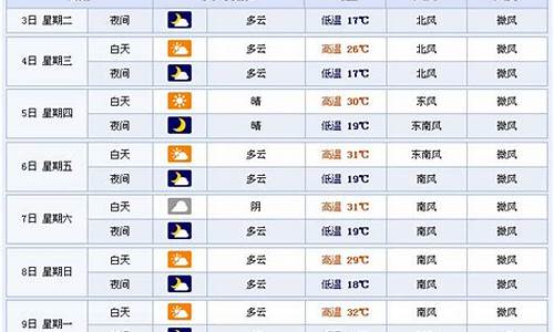 临沂天气预报15天查询详情_临沂天气预报15天查询天气预报