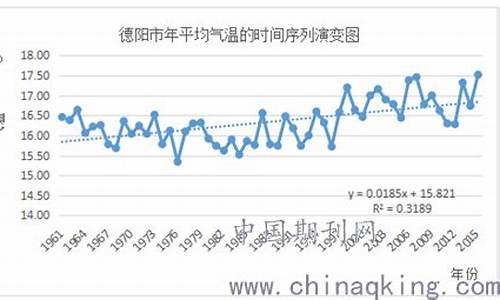 德阳气候分析图_德阳气候