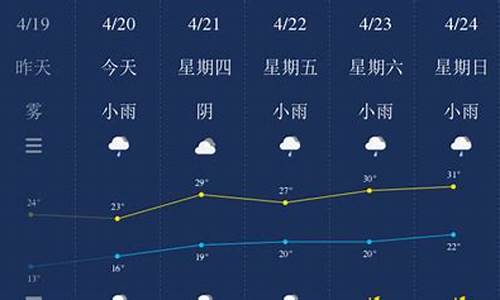 南平顺昌天气预报15天_顺昌天气预报七天