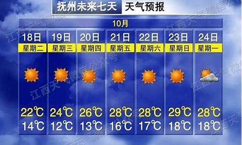 抚州未来15天天气预报_江西15天天气预