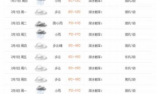 雅安天气预报30天_雅安天气预报30天查