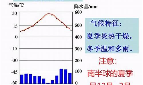 地中海气候发生的季节是什么_地中海气候发