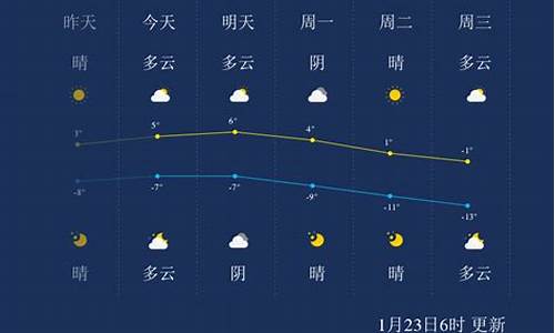 张家口阳原天气预报_张家口阳原天气预报查询