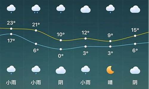 驻马店天气预报7天一周_驻马店天气预报查询一周