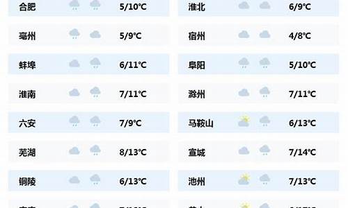 安徽临泉天气预报7天_安徽临泉天气预报