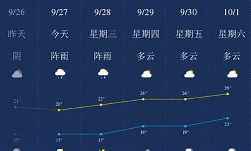 乐山天气预报15天准确一览表图片_乐山天