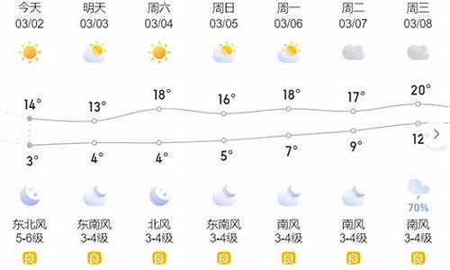 温岭天气预报30天查询百度百科_温岭天气